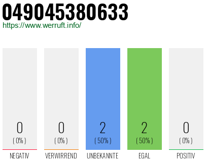 Rufnummer 049045380633 Telefonnummer 049045380633