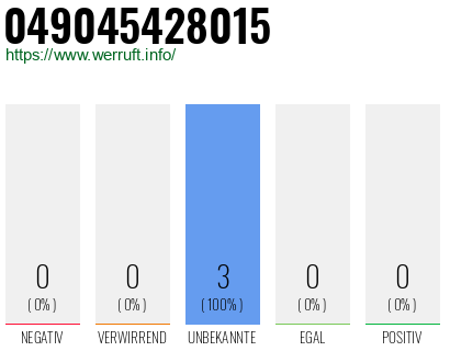 Rufnummer 049045428015 Telefonnummer 049045428015