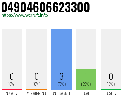 Rufnummer 04904606623300 Telefonnummer 04904606623300