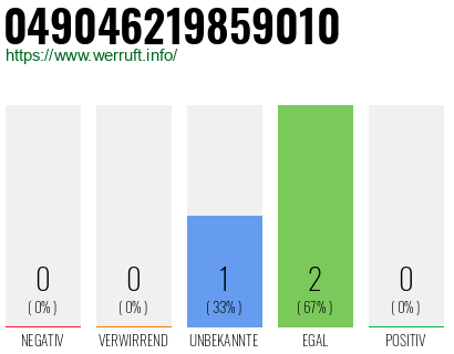 Rufnummer 049046219859010 Telefonnummer 049046219859010