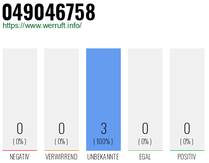 Rufnummer 049046758 Telefonnummer 049046758