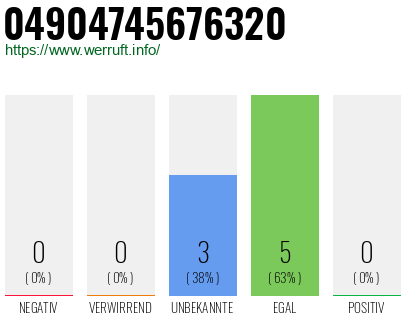Rufnummer 04904745676320 Telefonnummer 04904745676320