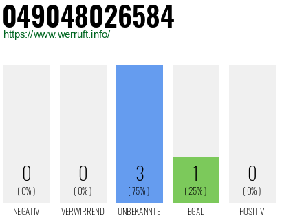Rufnummer 049048026584 Telefonnummer 049048026584