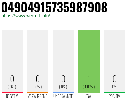 Rufnummer 04904915735987908 Telefonnummer 04904915735987908