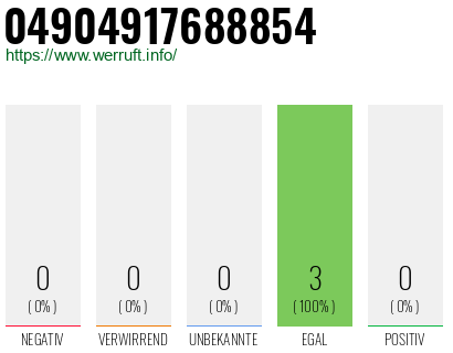 Rufnummer 04904917688854 Telefonnummer 04904917688854
