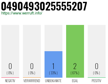 Rufnummer 0490493025555207 Telefonnummer 0490493025555207