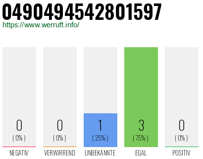Rufnummer 0490494542801597 Telefonnummer 0490494542801597