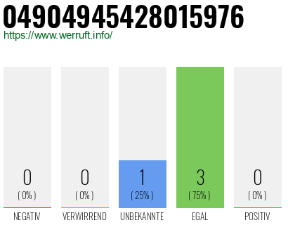 Rufnummer 04904945428015976 Telefonnummer 04904945428015976