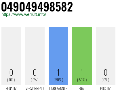 Rufnummer 049049498582 Telefonnummer 049049498582