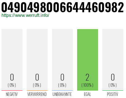 Rufnummer 0490498006644460982 Telefonnummer 0490498006644460982