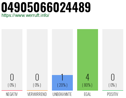 Rufnummer 04905066024489 Telefonnummer 04905066024489