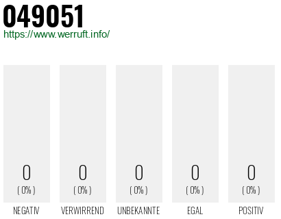 Rufnummer 049051 Telefonnummer 049051