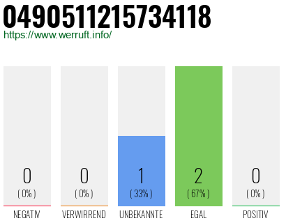 Rufnummer 0490511215734118 Telefonnummer 0490511215734118