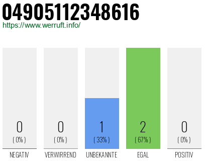 Rufnummer 04905112348616 Telefonnummer 04905112348616