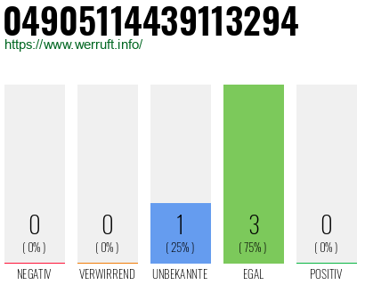 Rufnummer 04905114439113294 Telefonnummer 04905114439113294