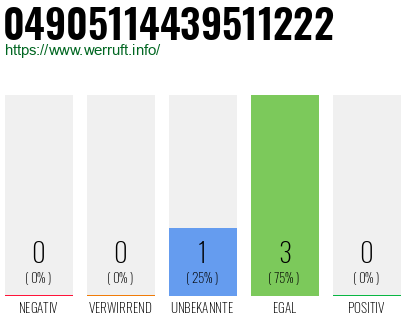 Rufnummer 04905114439511222 Telefonnummer 04905114439511222