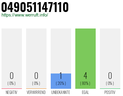Rufnummer 049051147110 Telefonnummer 049051147110