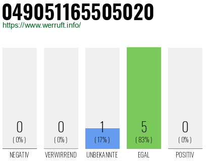 Rufnummer 049051165505020 Telefonnummer 049051165505020