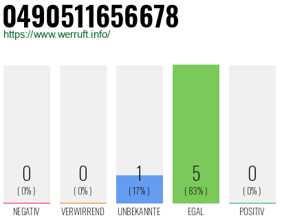 Rufnummer 0490511656678 Telefonnummer 0490511656678