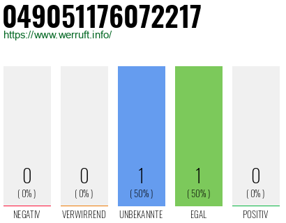 Rufnummer 049051176072217 Telefonnummer 049051176072217