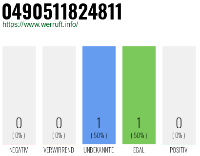 Rufnummer 0490511824811 Telefonnummer 0490511824811