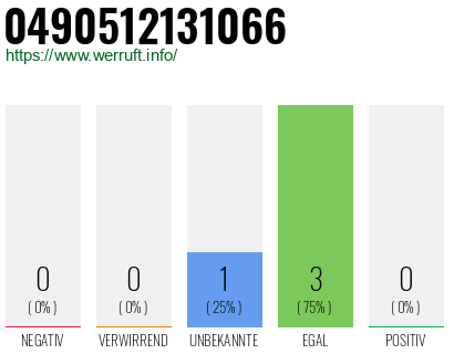 Rufnummer 0490512131066 Telefonnummer 0490512131066