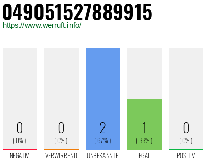 Rufnummer 049051527889915 Telefonnummer 049051527889915