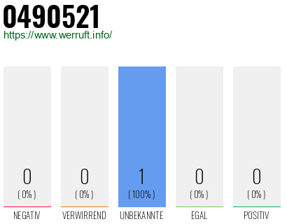 Rufnummer 0490521 Telefonnummer 0490521
