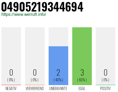 Rufnummer 04905219344694 Telefonnummer 04905219344694