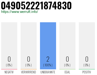 Rufnummer 049052221874830 Telefonnummer 049052221874830