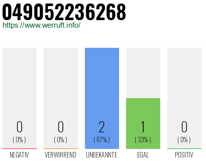 Rufnummer 049052236268 Telefonnummer 049052236268