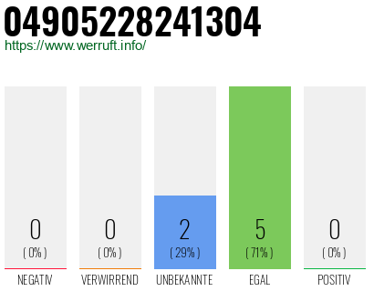 Rufnummer 04905228241304 Telefonnummer 04905228241304