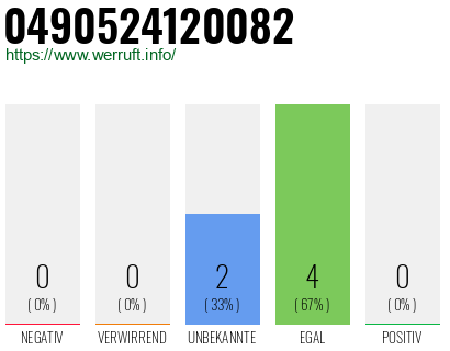 Rufnummer 0490524120082 Telefonnummer 0490524120082