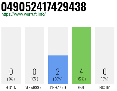 Rufnummer 049052417429438 Telefonnummer 049052417429438