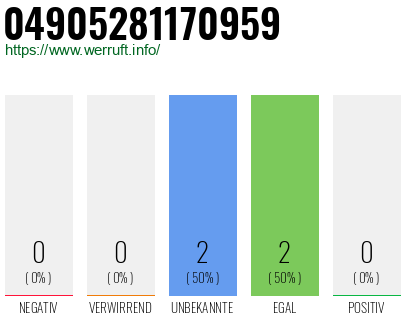 Rufnummer 04905281170959 Telefonnummer 04905281170959