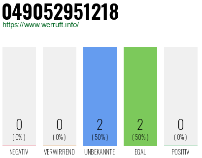 Rufnummer 049052951218 Telefonnummer 049052951218