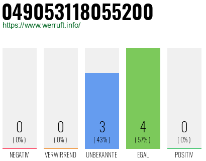 Rufnummer 049053118055200 Telefonnummer 049053118055200