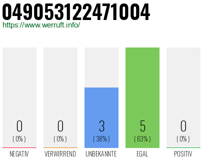 Rufnummer 049053122471004 Telefonnummer 049053122471004