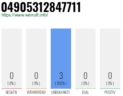 Rufnummer 04905312847711 Telefonnummer 04905312847711