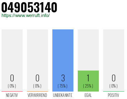 Rufnummer 049053140 Telefonnummer 049053140