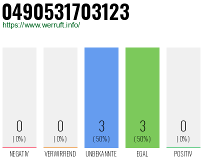 Rufnummer 0490531703123 Telefonnummer 0490531703123