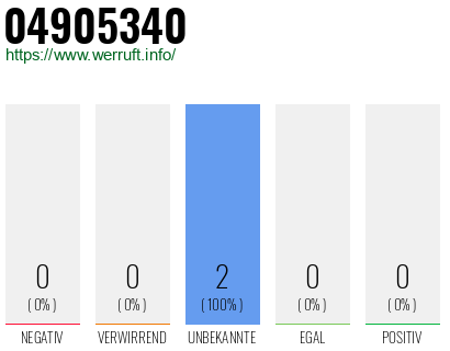 Rufnummer 04905340 Telefonnummer 04905340