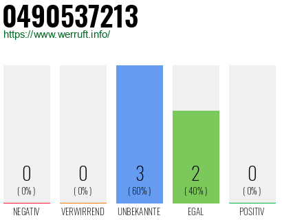 Rufnummer 0490537213 Telefonnummer 0490537213