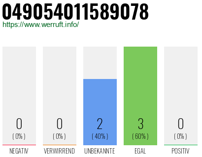 Rufnummer 049054011589078 Telefonnummer 049054011589078