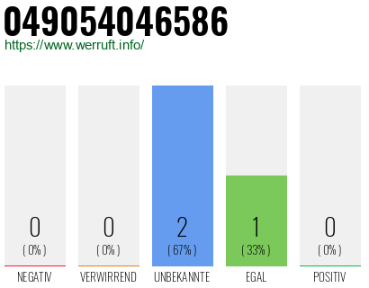 Rufnummer 049054046586 Telefonnummer 049054046586