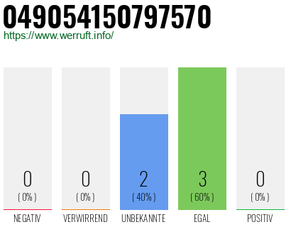 Rufnummer 049054150797570 Telefonnummer 049054150797570