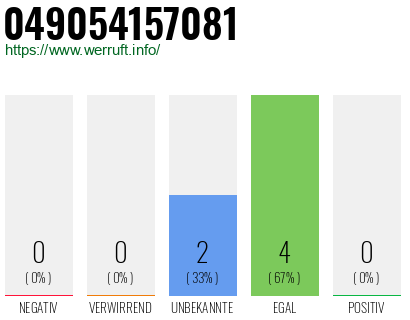 Rufnummer 049054157081 Telefonnummer 049054157081