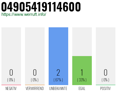 Rufnummer 04905419114600 Telefonnummer 04905419114600