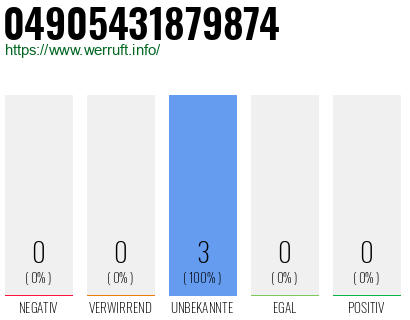 Rufnummer 04905431879874 Telefonnummer 04905431879874