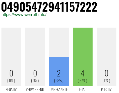 Rufnummer 04905472941157222 Telefonnummer 04905472941157222